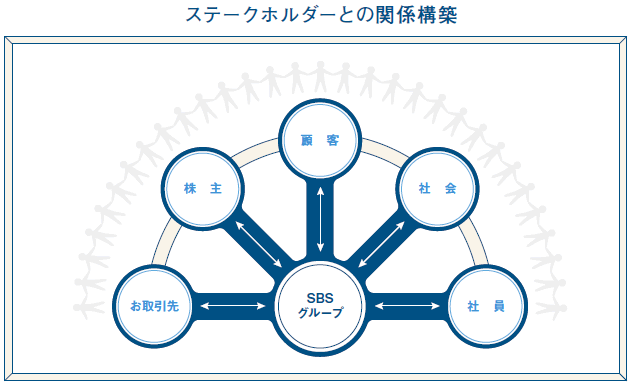 ステークホルダーとの関係構築