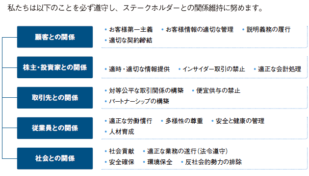 ステークホルダーとの関係維持