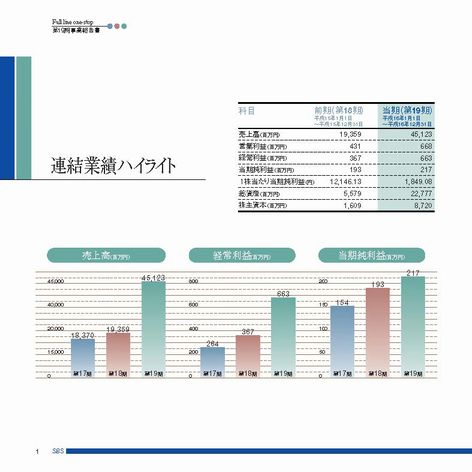 2004年12月期　期末ビジネスレポート（株主通信）