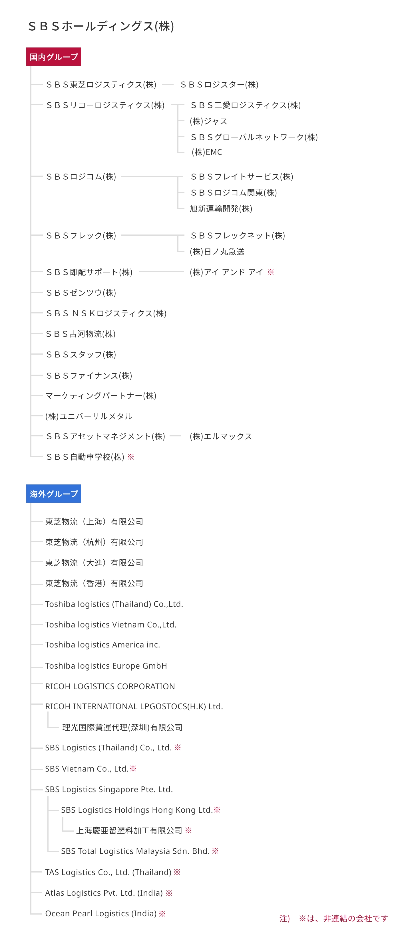 グループ組織図