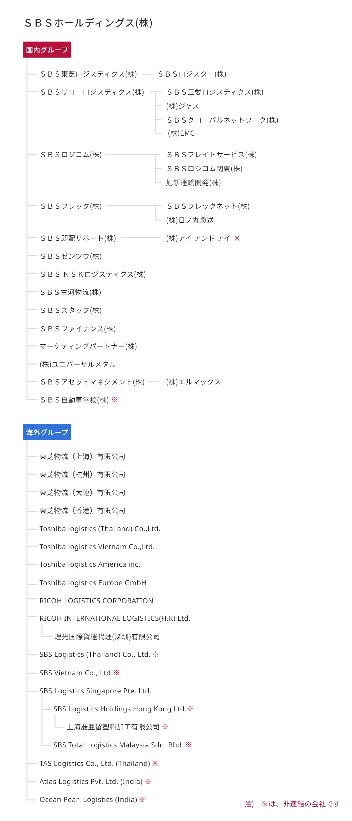 グループ組織図
