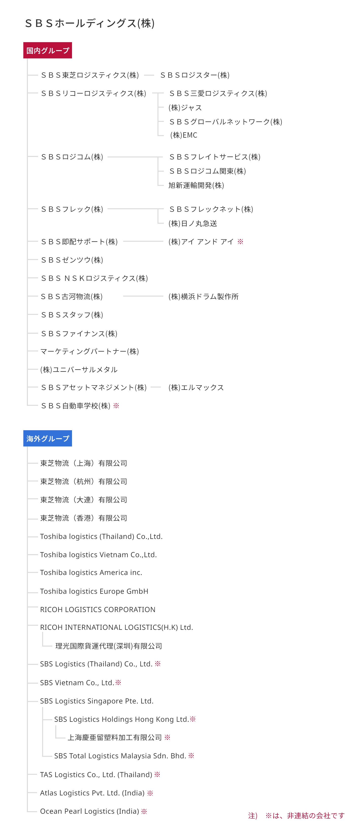 グループ組織図