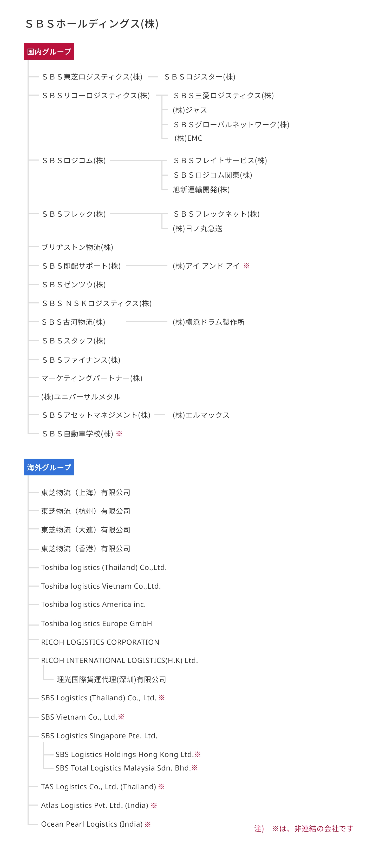 グループ組織図