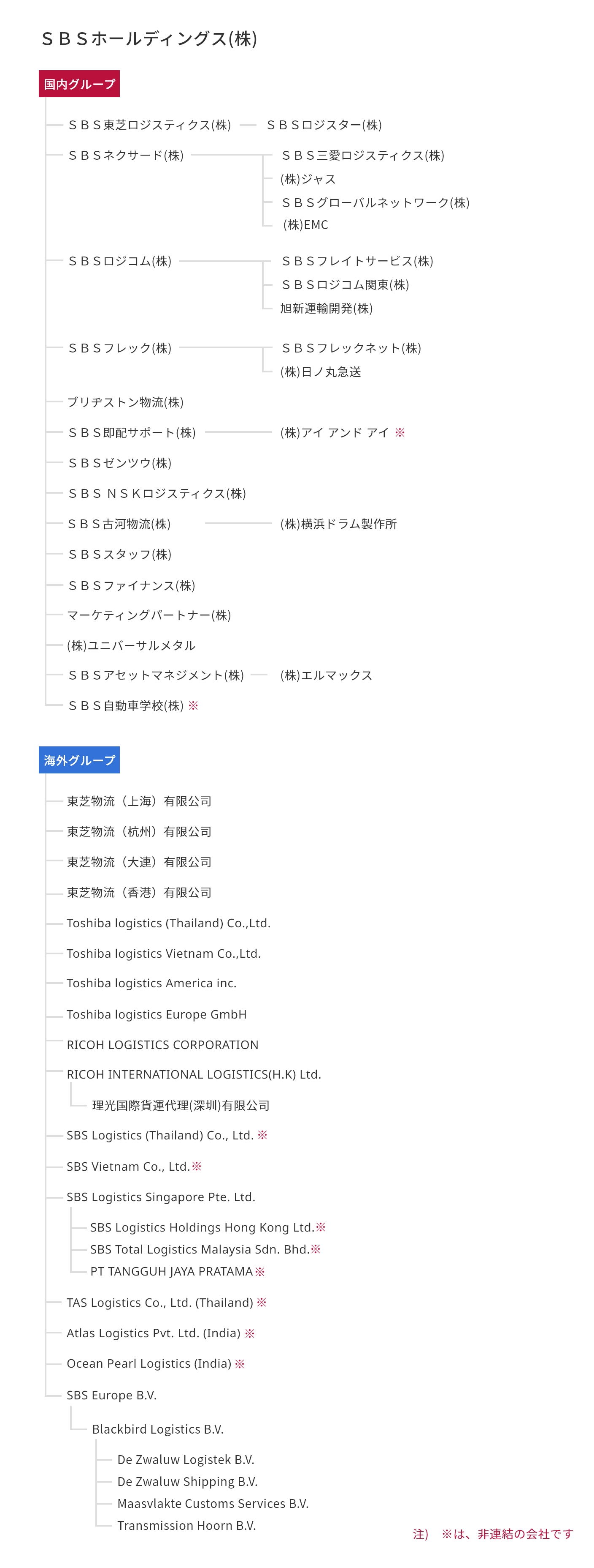 グループ組織図