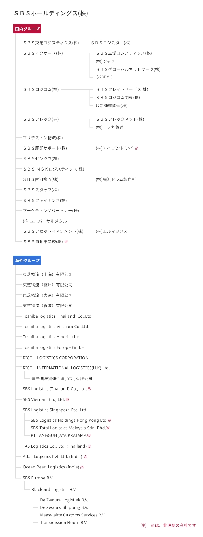 グループ組織図