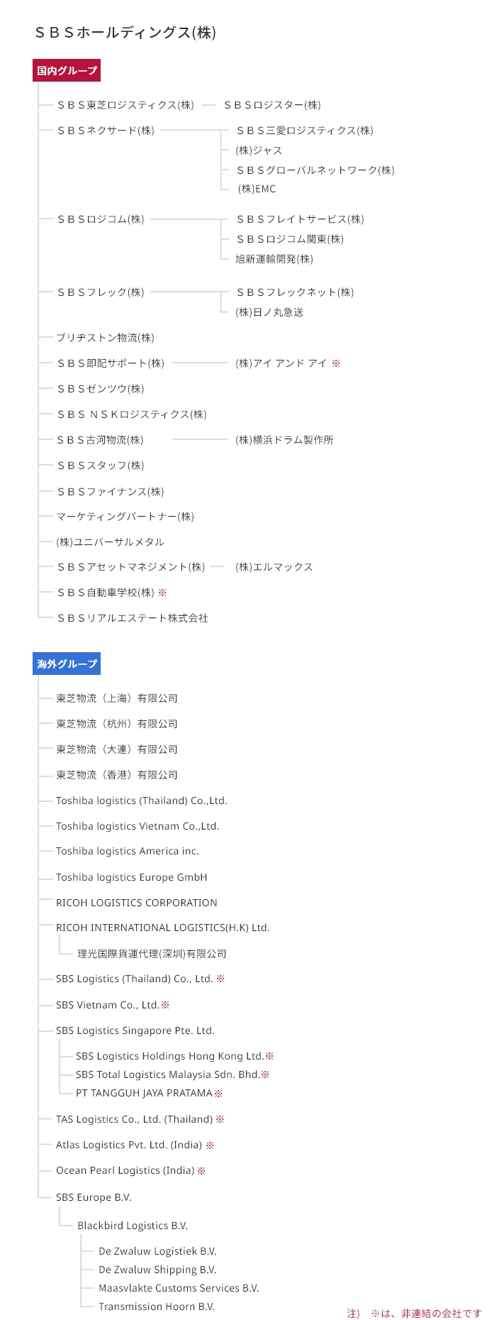 グループ組織図