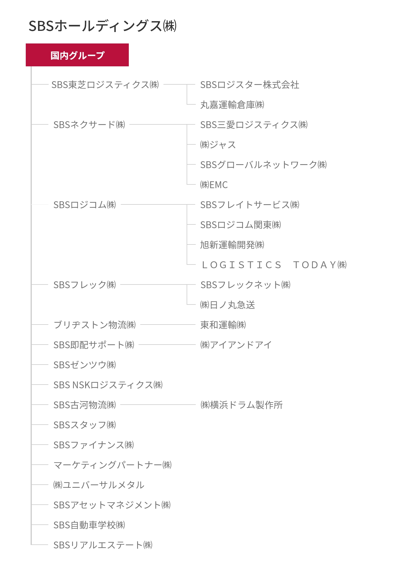 国内グループ組織図