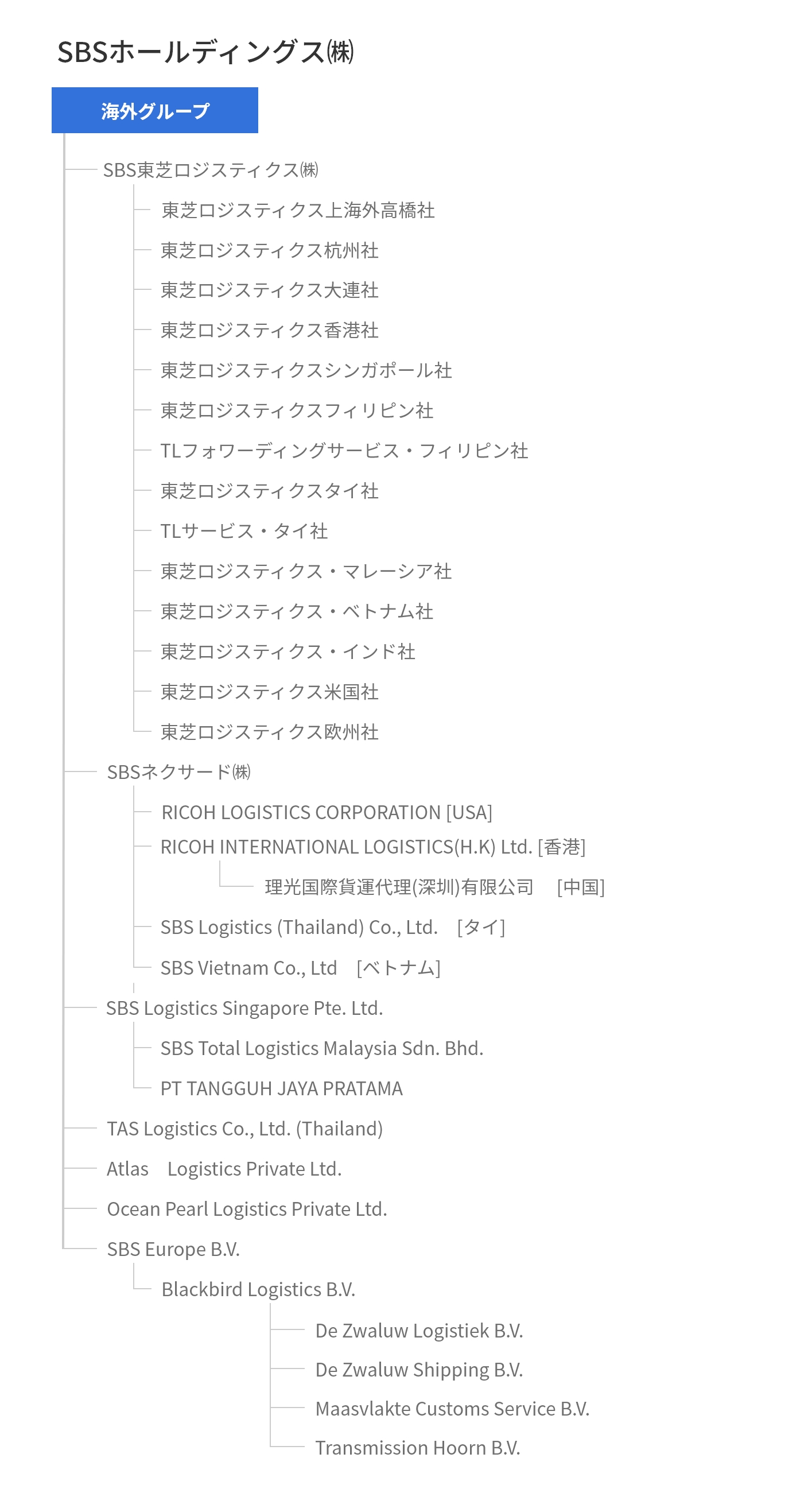 海外グループ組織図
