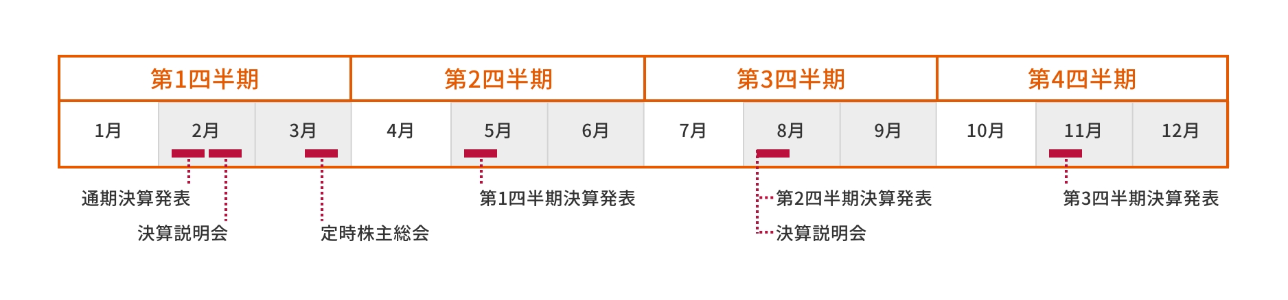 年間スケジュール