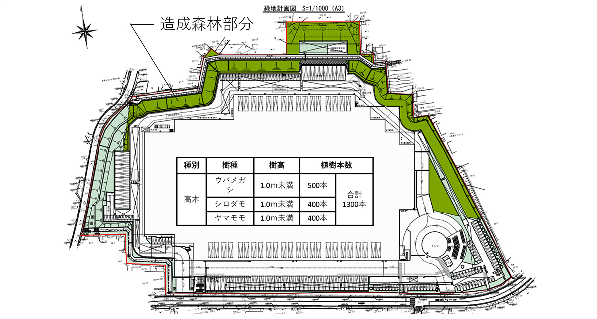富里物流センター
