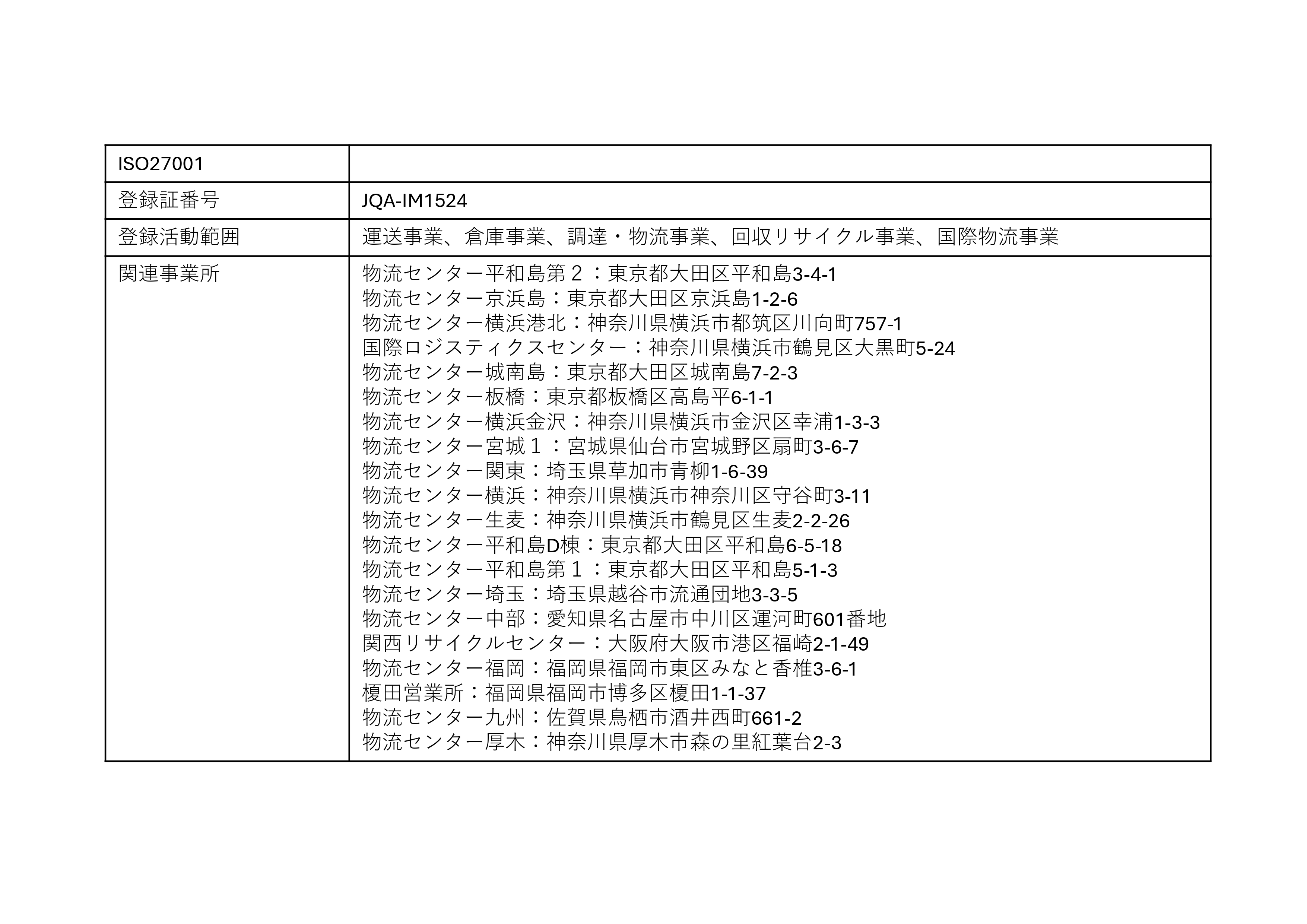 ISO27001(ISMS情報セキュリティマネジメントシステム)