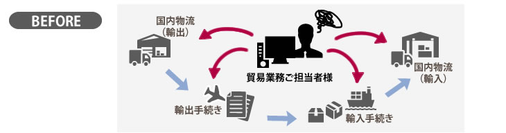貿易代行