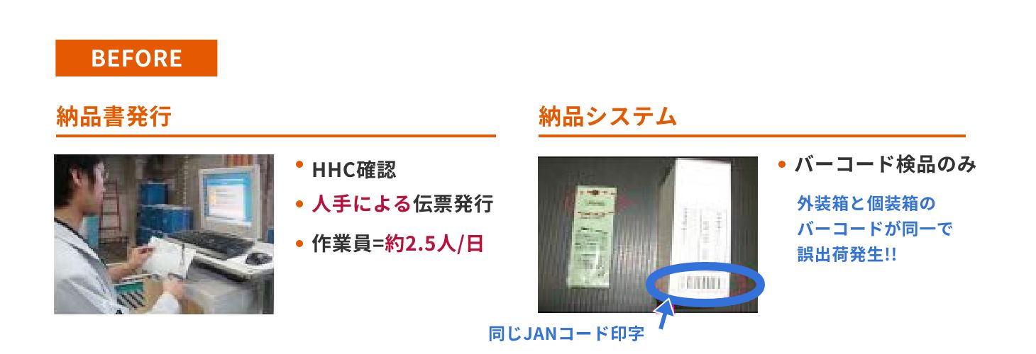 物流事例:オフィス通販会社様|庫内作業の自動化