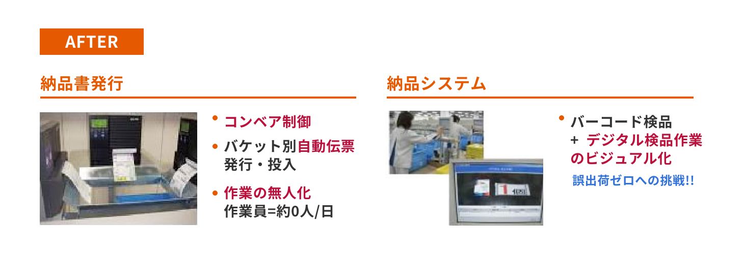 物流事例:オフィス通販会社様|庫内作業の自動化
